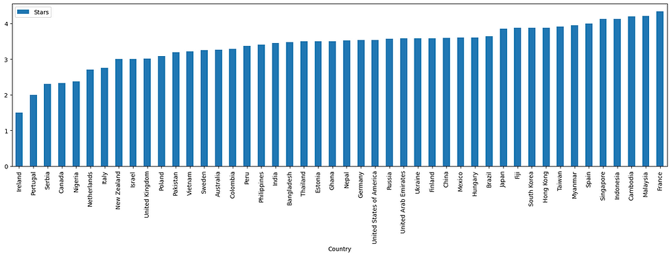 rating-by-country.png